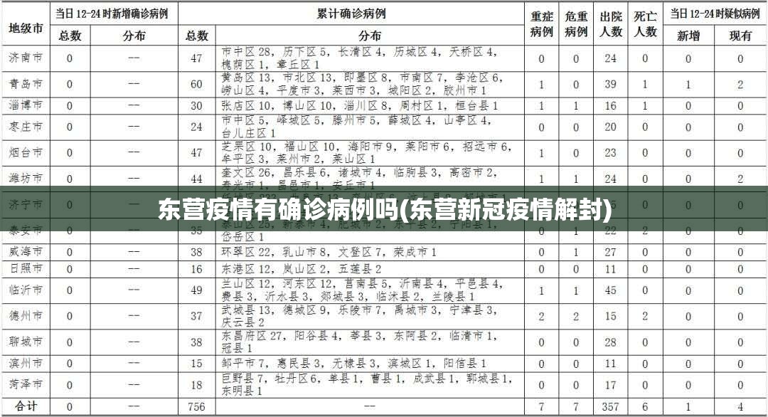 东营疫情有确诊病例吗(东营新冠疫情解封) 东营疫情有确诊病例吗(东营新冠疫情解封)