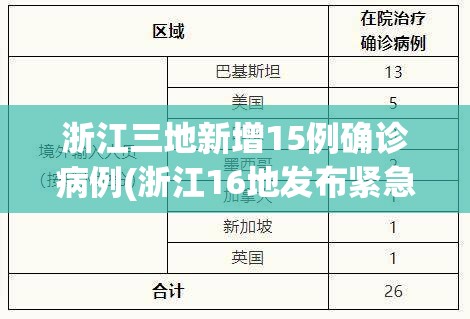 浙江三地新增15例确诊病例(浙江16地发布紧急通知)