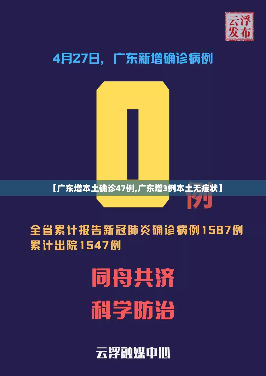 【广东增本土确诊47例,广东增3例本土无症状】 【广东增本土确诊47例,广东增3例本土无症状】