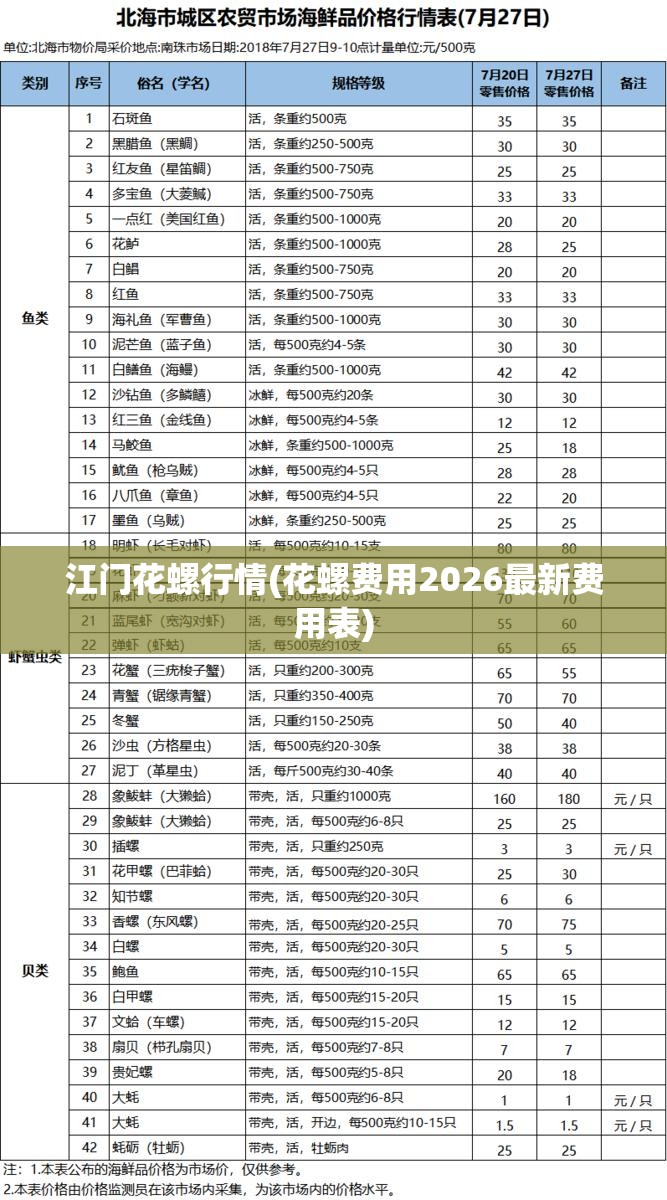 江门花螺行情(花螺费用2026最新费用表) 江门花螺行情(花螺费用2026最新费用表)