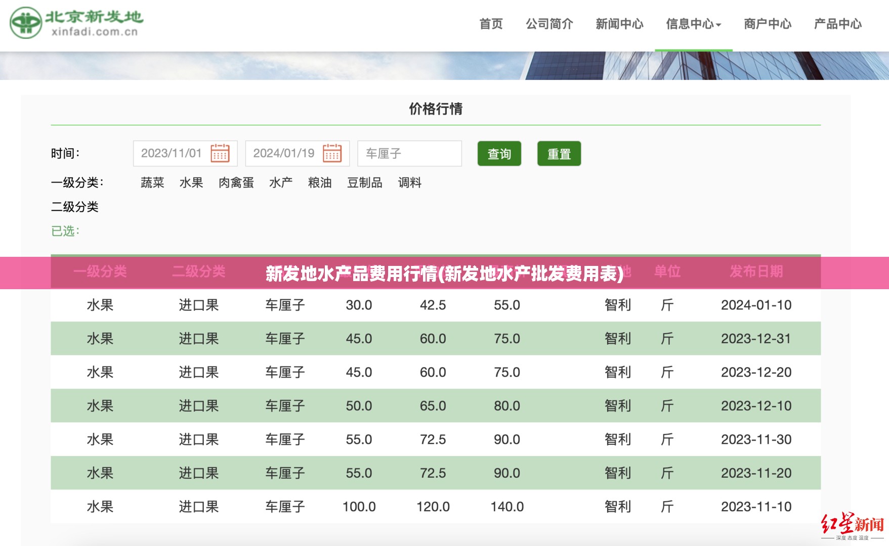 新发地水产品费用行情(新发地水产批发费用表) 新发地水产品费用行情(新发地水产批发费用表)