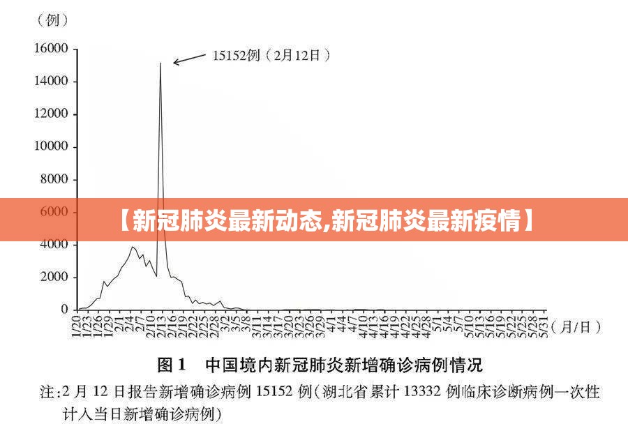 【新冠肺炎最新动态,新冠肺炎最新疫情】 【新冠肺炎最新动态,新冠肺炎最新疫情】