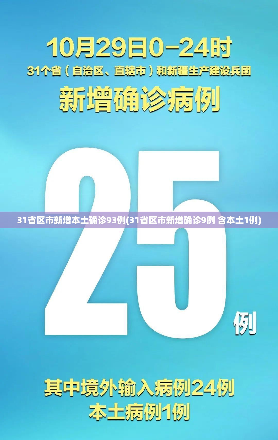 31省区市新增本土确诊93例(31省区市新增确诊9例 含本土1例) 31省区市新增本土确诊93例(31省区市新增确诊9例 含本土1例)