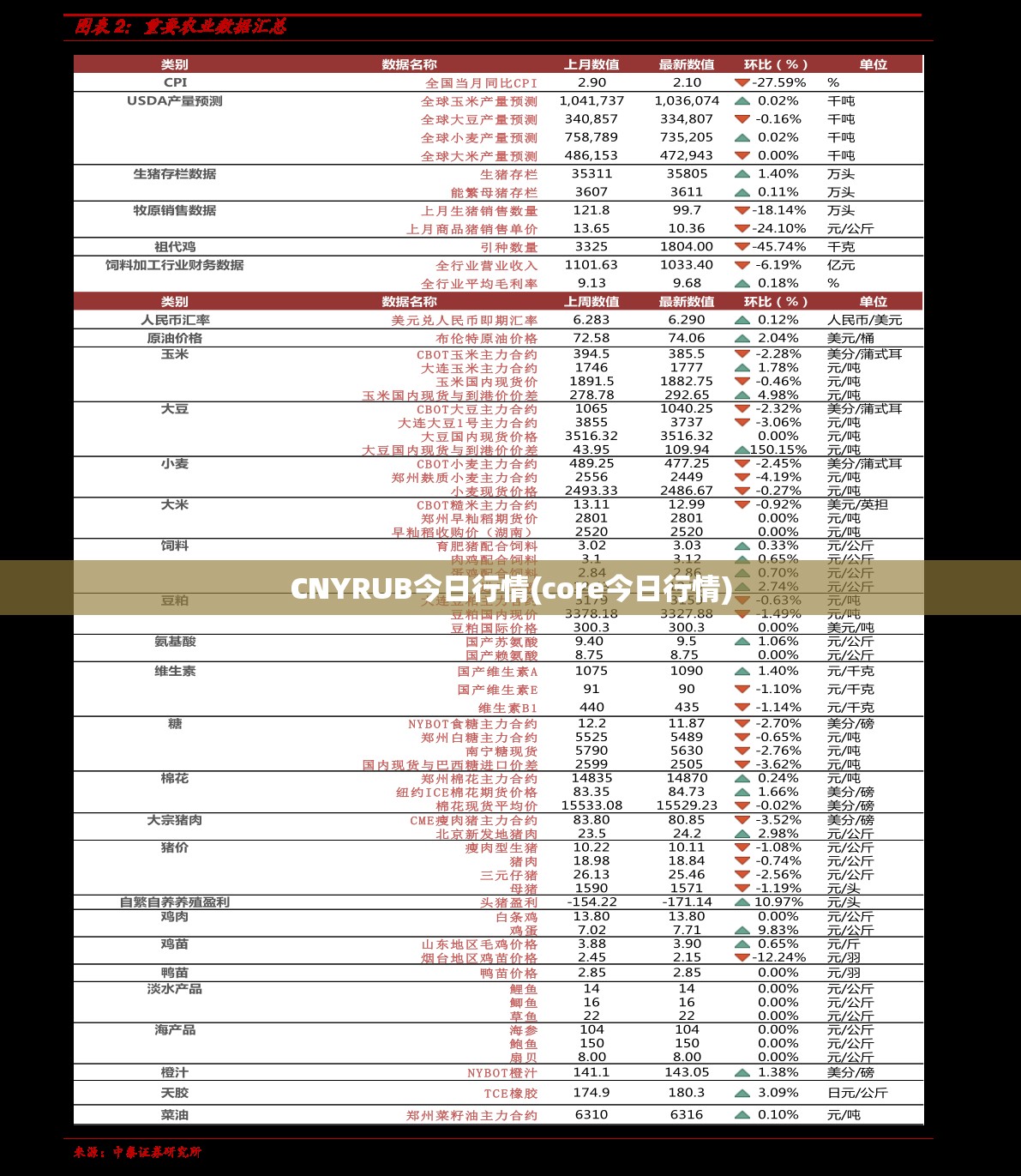 CNYRUB今日行情(core今日行情) CNYRUB今日行情(core今日行情)