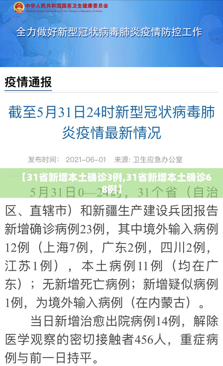 【31省新增本土确诊3例,31省新增本土确诊68例】