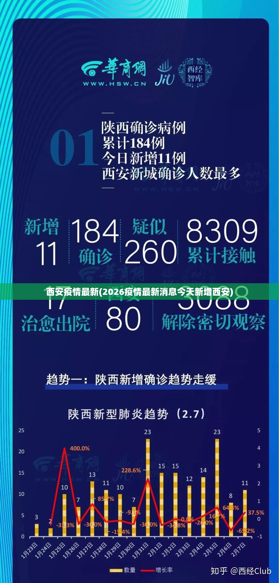 西安疫情最新(2026疫情最新消息今天新增西安) 西安疫情最新(2026疫情最新消息今天新增西安)