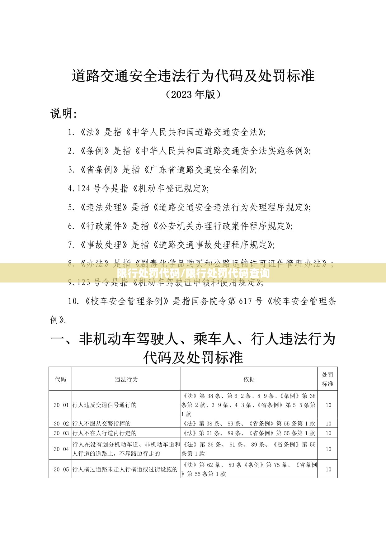 限行处罚代码/限行处罚代码查询 限行处罚代码/限行处罚代码查询