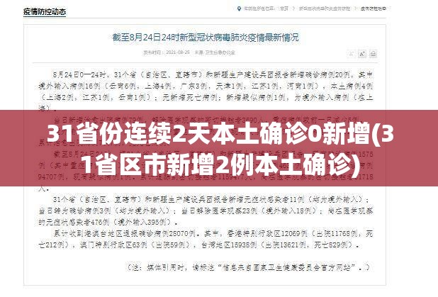 31省份连续2天本土确诊0新增(31省区市新增2例本土确诊) 31省份连续2天本土确诊0新增(31省区市新增2例本土确诊)