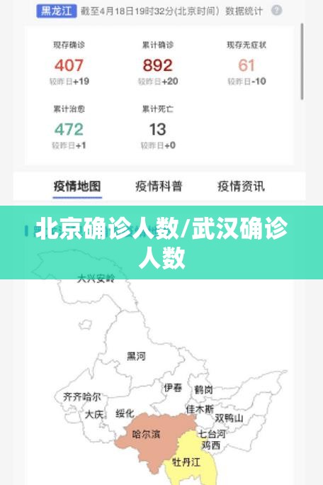 北京确诊人数/武汉确诊人数