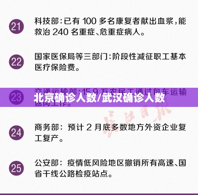 北京确诊人数/武汉确诊人数