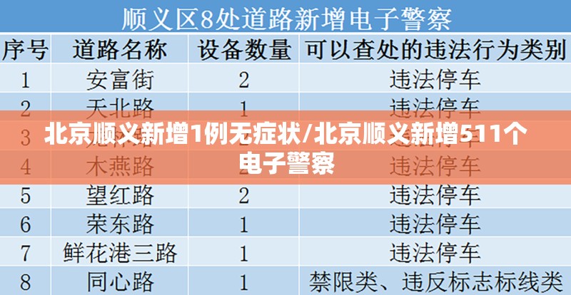 北京顺义新增1例无症状/北京顺义新增511个电子警察