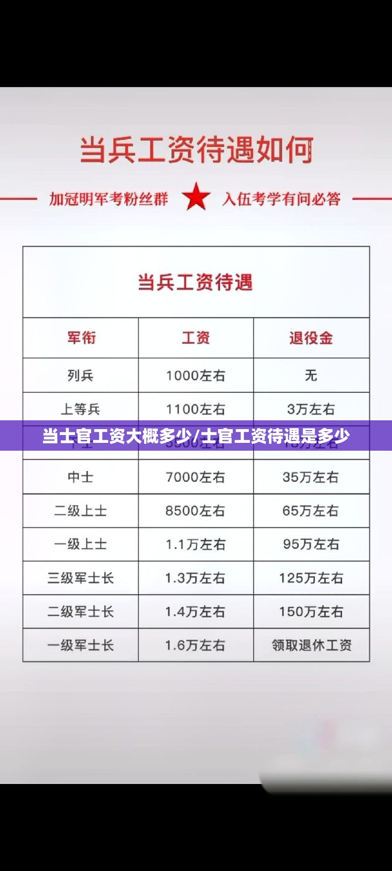 当士官工资大概多少/士官工资待遇是多少