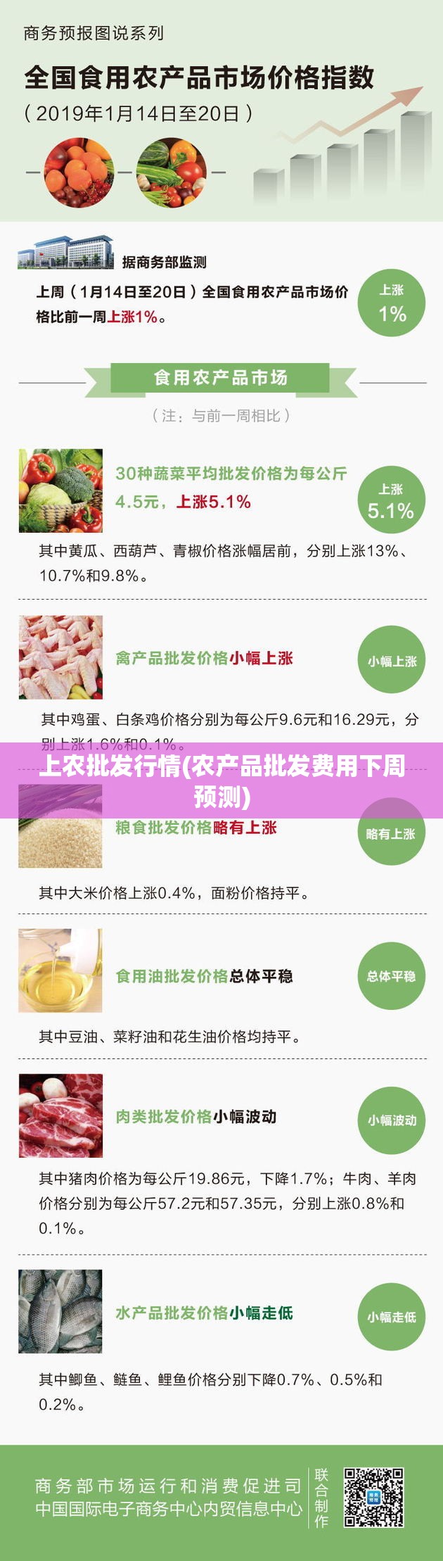 上农批发行情(农产品批发费用下周预测)