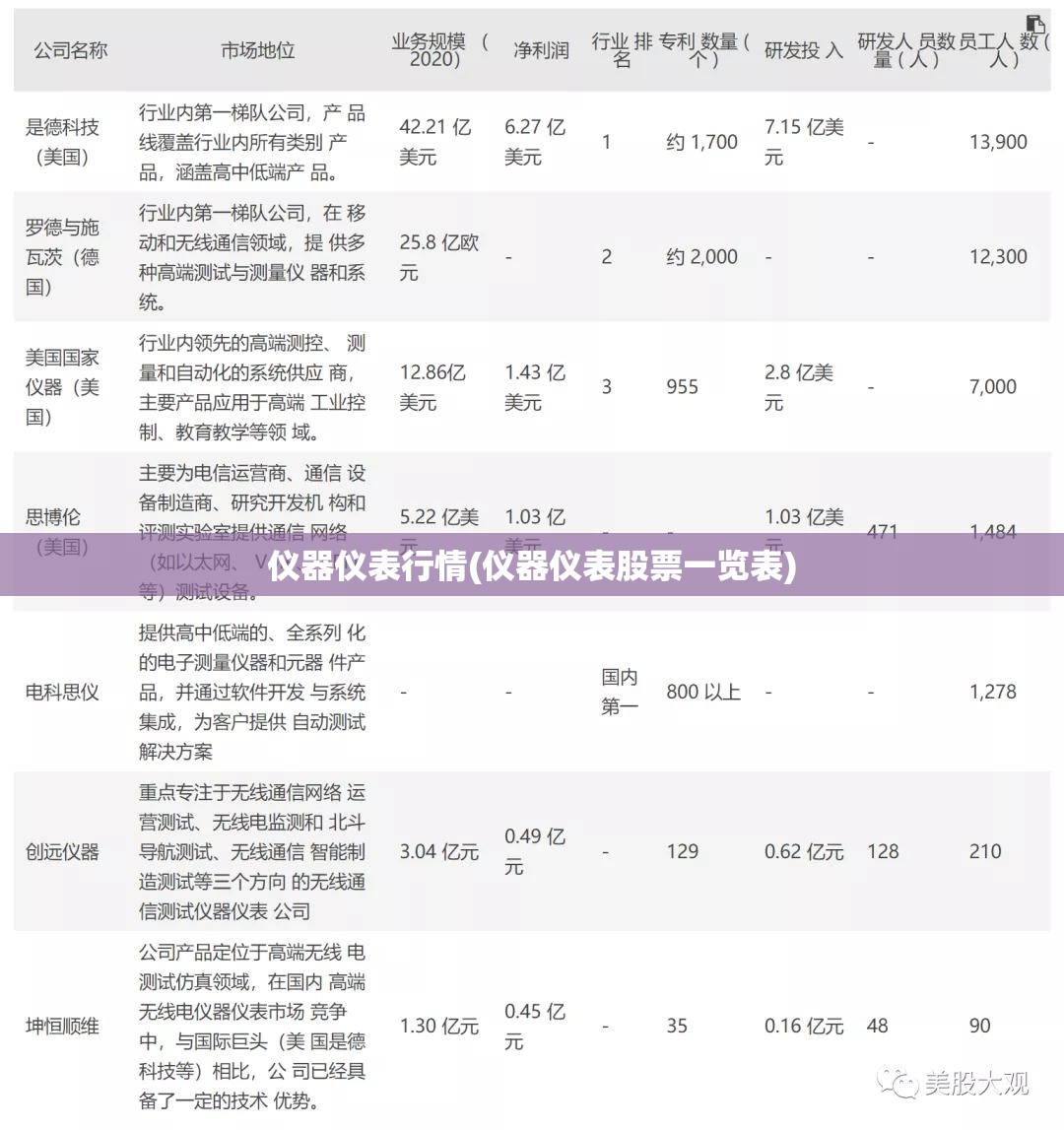 仪器仪表行情(仪器仪表股票一览表) 仪器仪表行情(仪器仪表股票一览表)
