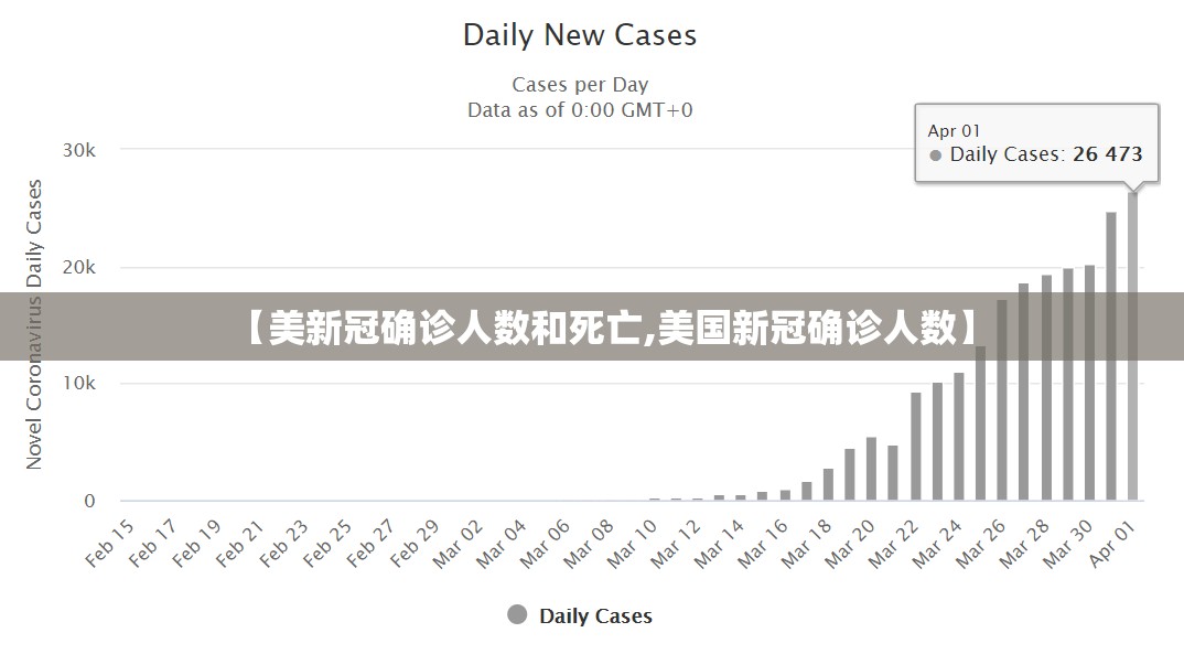 【美新冠确诊人数和死亡,美国新冠确诊人数】 【美新冠确诊人数和死亡,美国新冠确诊人数】