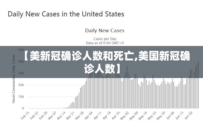 【美新冠确诊人数和死亡,美国新冠确诊人数】 【美新冠确诊人数和死亡,美国新冠确诊人数】