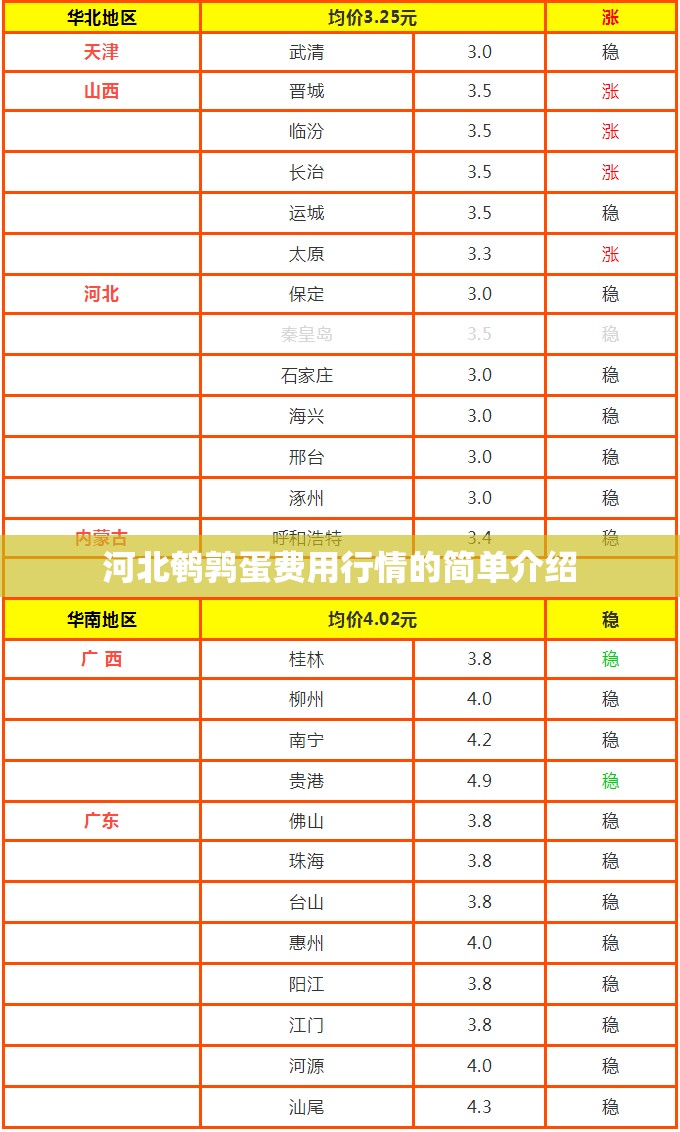 河北鹌鹑蛋费用行情的简单介绍 河北鹌鹑蛋费用行情的简单介绍