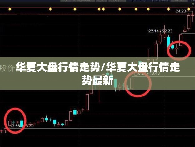 华夏大盘行情走势/华夏大盘行情走势最新
