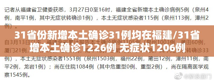 31省份新增本土确诊31例均在福建/31省增本土确诊1226例 无症状1206例 31省份新增本土确诊31例均在福建/31省增本土确诊1226例 无症状1206例