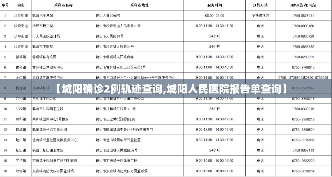 【城阳确诊2例轨迹查询,城阳人民医院报告单查询】 【城阳确诊2例轨迹查询,城阳人民医院报告单查询】