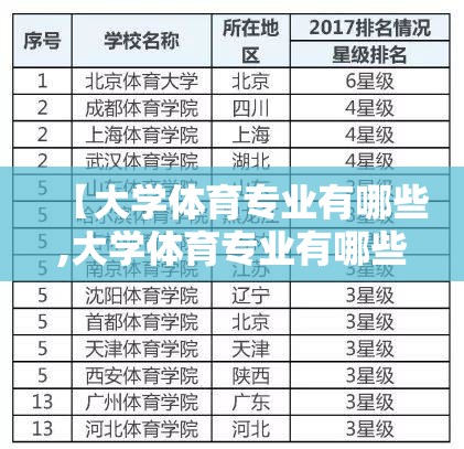 【大学体育专业有哪些,大学体育专业有哪些是必须要选的】