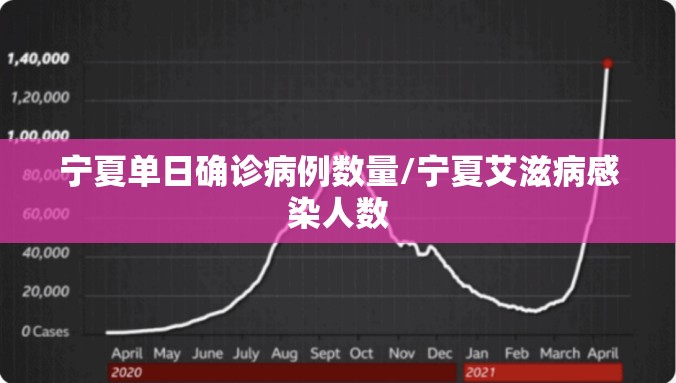 宁夏单日确诊病例数量/宁夏艾滋病感染人数 宁夏单日确诊病例数量/宁夏艾滋病感染人数