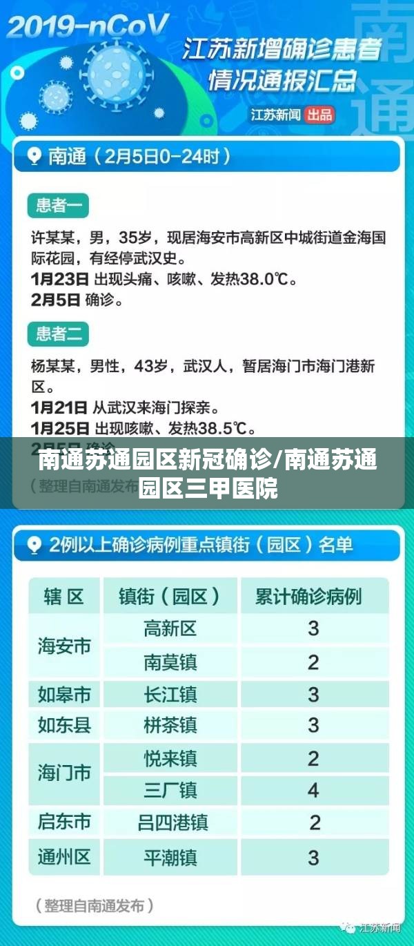 南通苏通园区新冠确诊/南通苏通园区三甲医院 南通苏通园区新冠确诊/南通苏通园区三甲医院