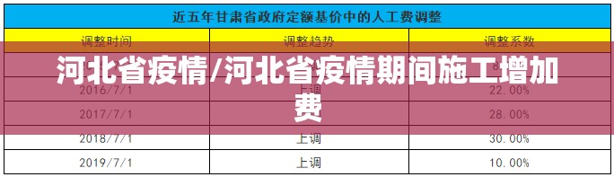 河北省疫情/河北省疫情期间施工增加费 河北省疫情/河北省疫情期间施工增加费