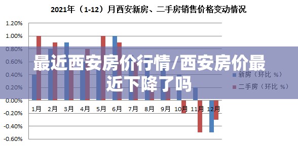最近西安房价行情/西安房价最近下降了吗 最近西安房价行情/西安房价最近下降了吗