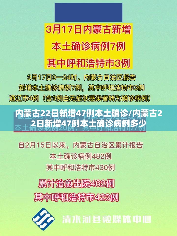 内蒙古22日新增47例本土确诊/内蒙古22日新增47例本土确诊病例多少