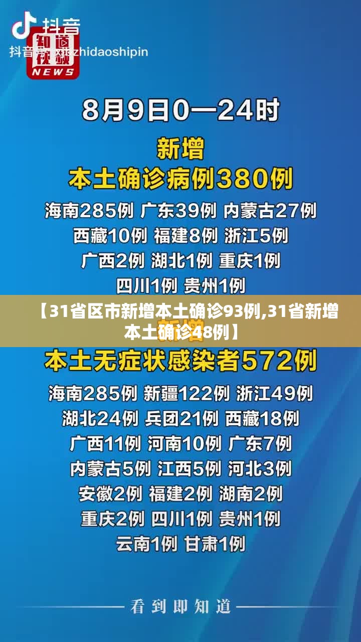 【31省区市新增本土确诊93例,31省新增本土确诊48例】 【31省区市新增本土确诊93例,31省新增本土确诊48例】