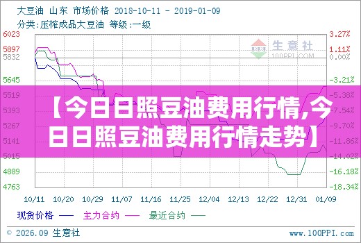 【今日日照豆油费用行情,今日日照豆油费用行情走势】 【今日日照豆油费用行情,今日日照豆油费用行情走势】